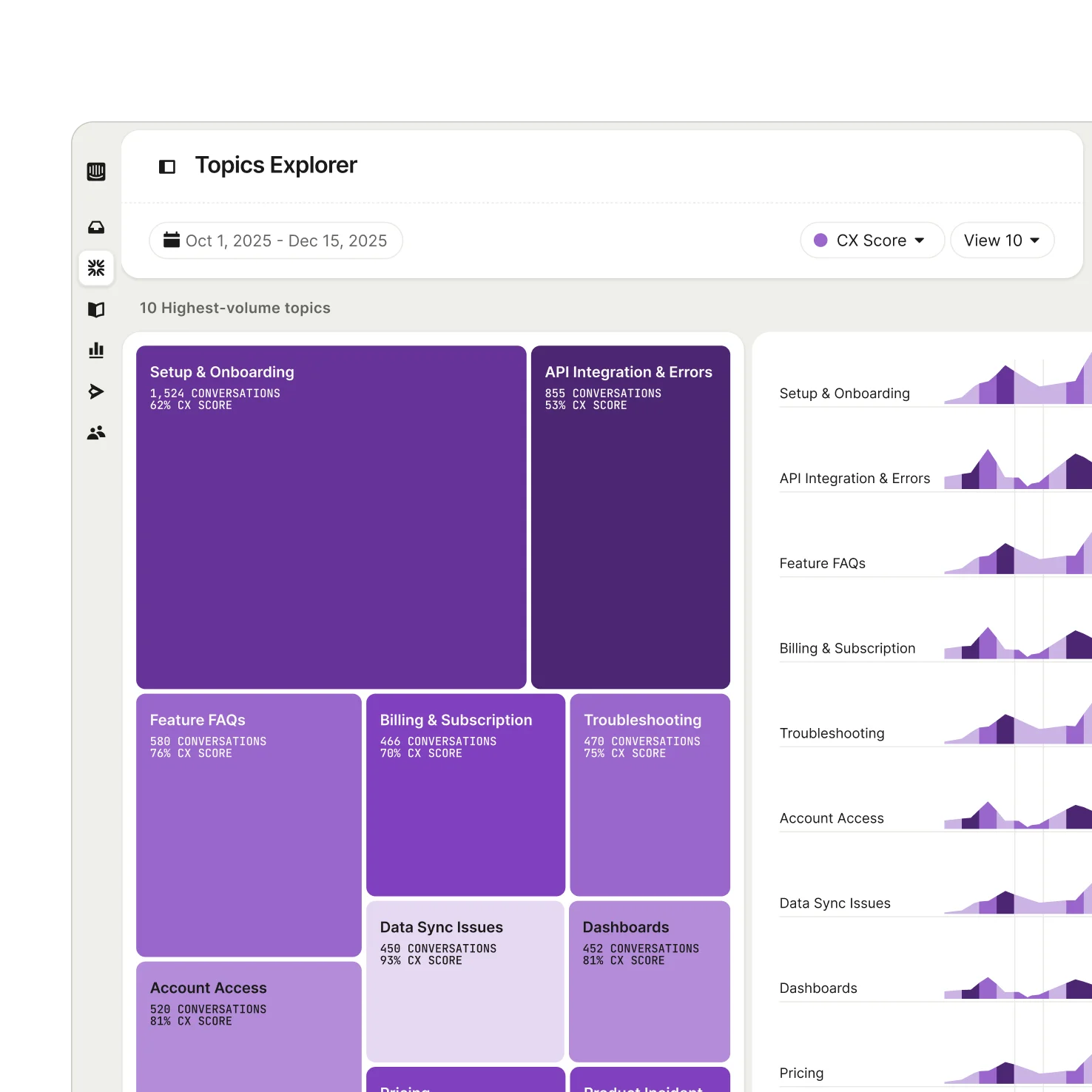 Train, Test, Deploy, Analyze workflow