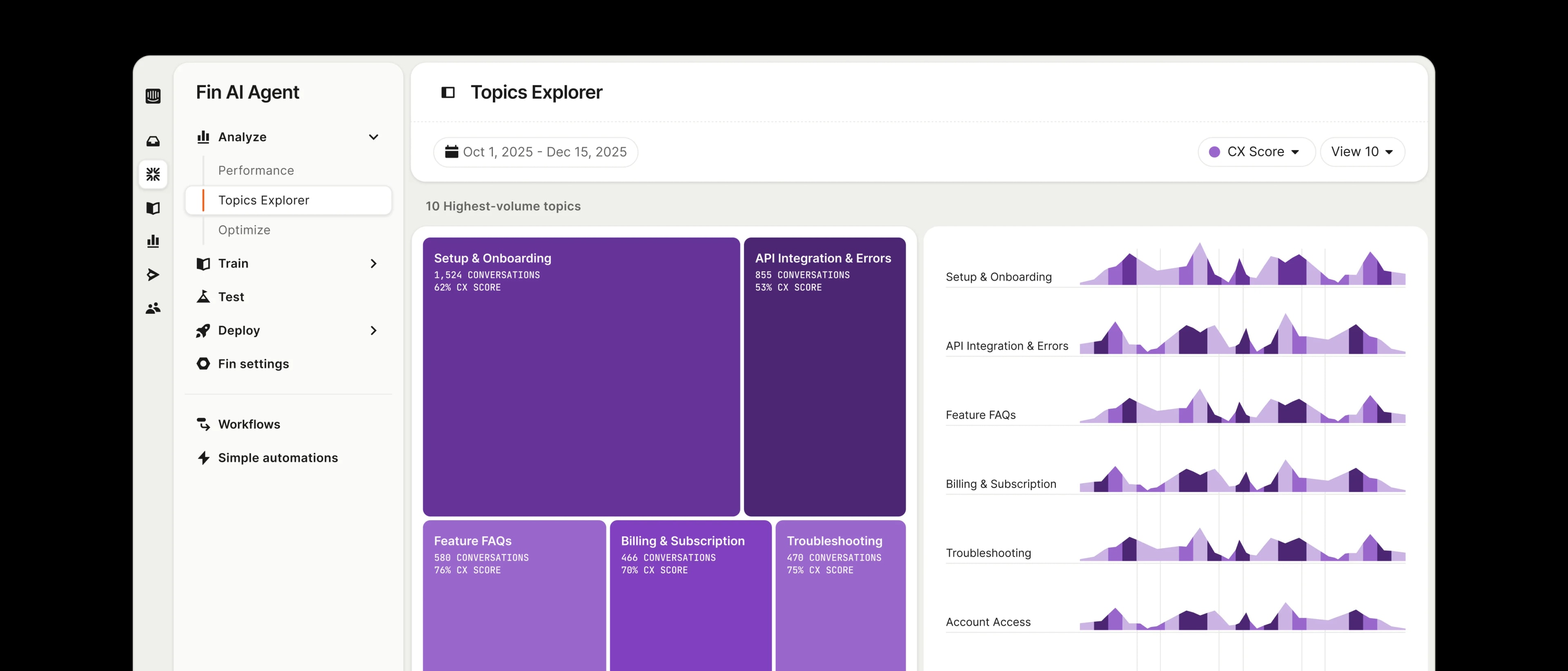 Train, Test, Deploy, Analyze workflow