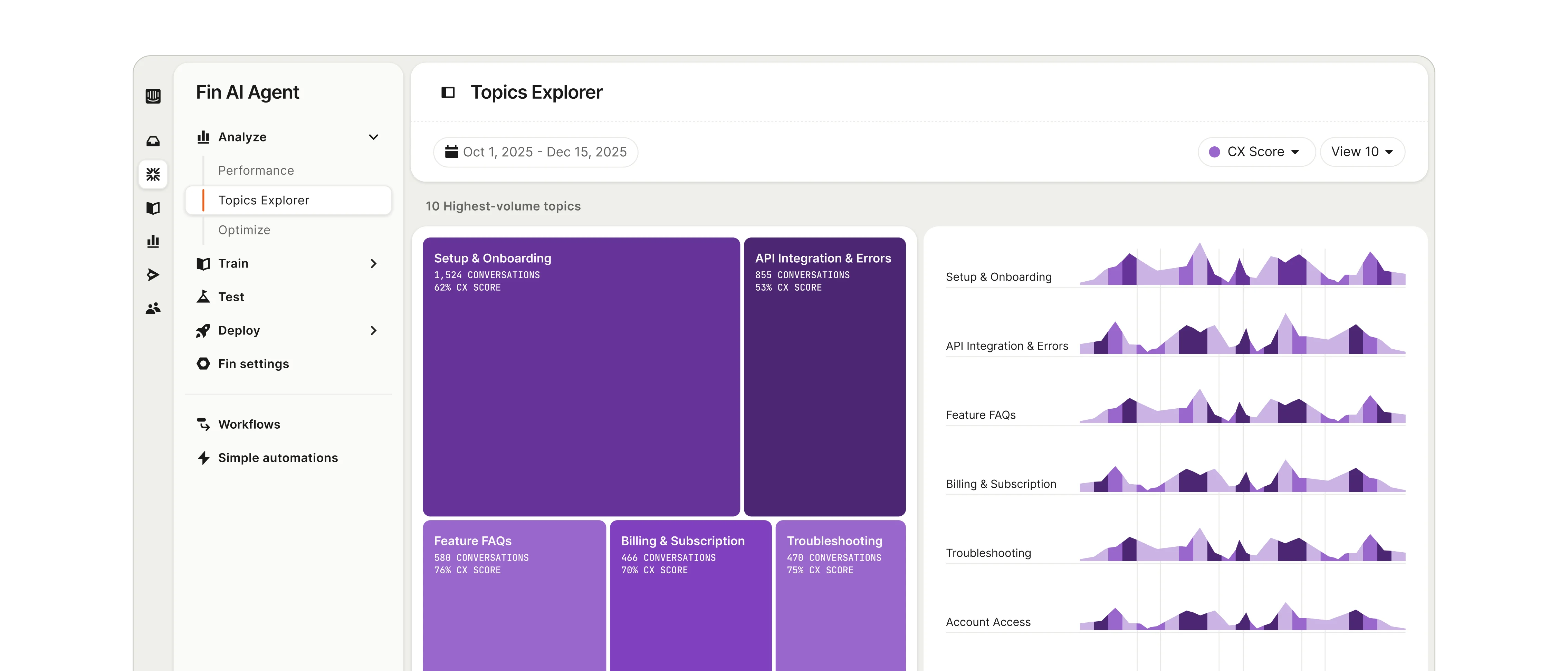 Train, Test, Deploy, Analyze workflow