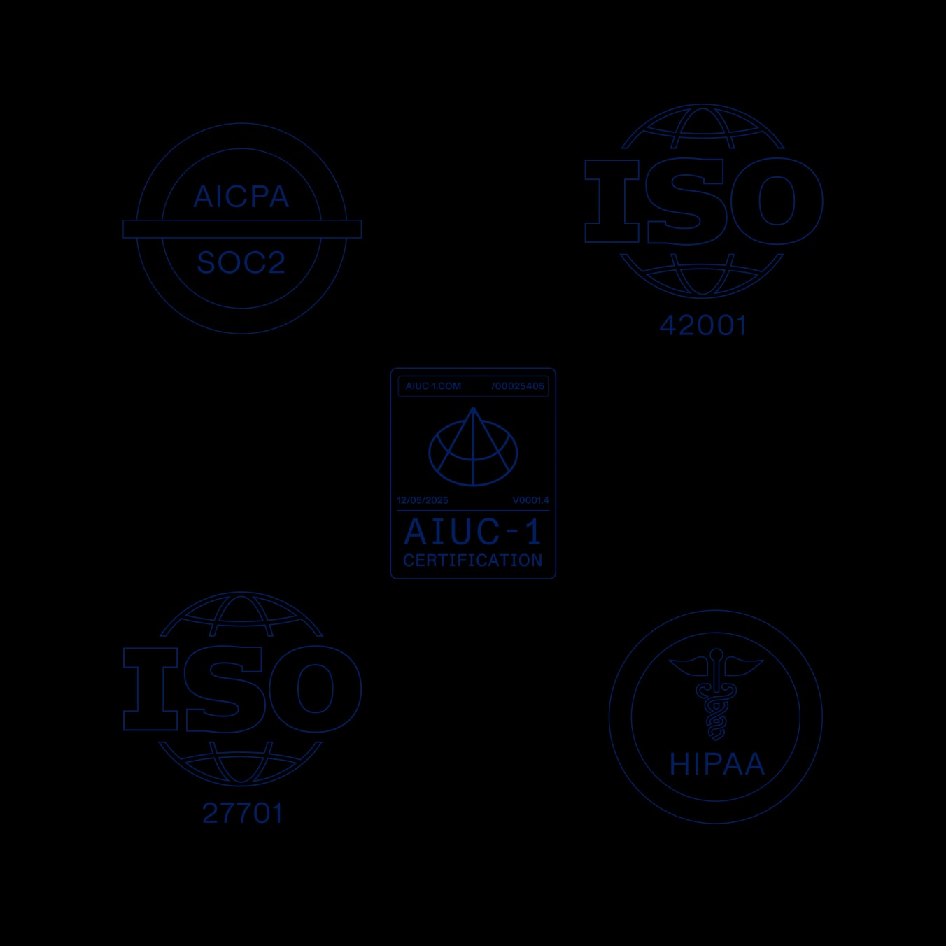 Security certifications and compliance