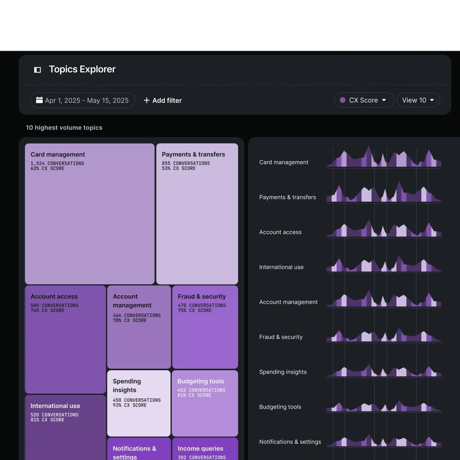 Topics Explorer