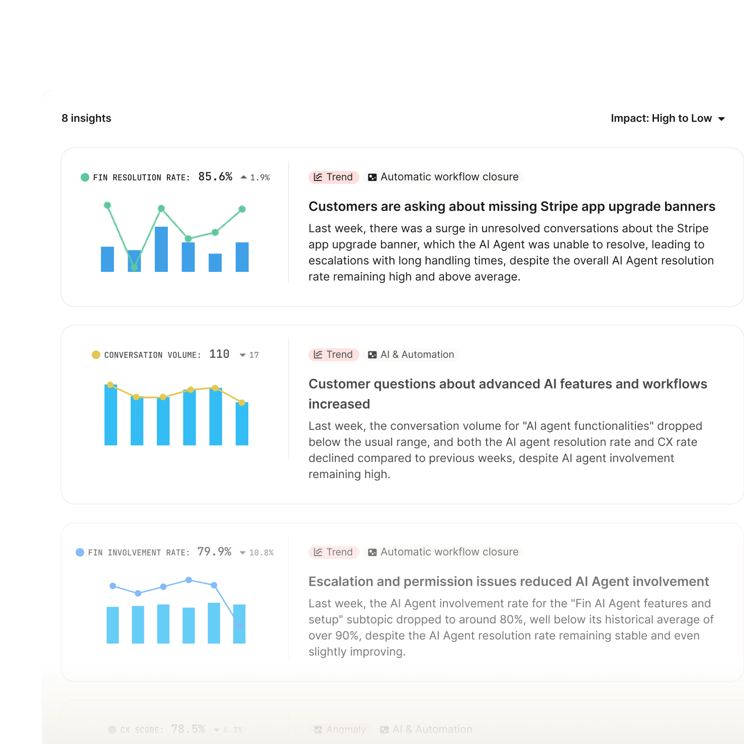 Trends report showing weekly changes