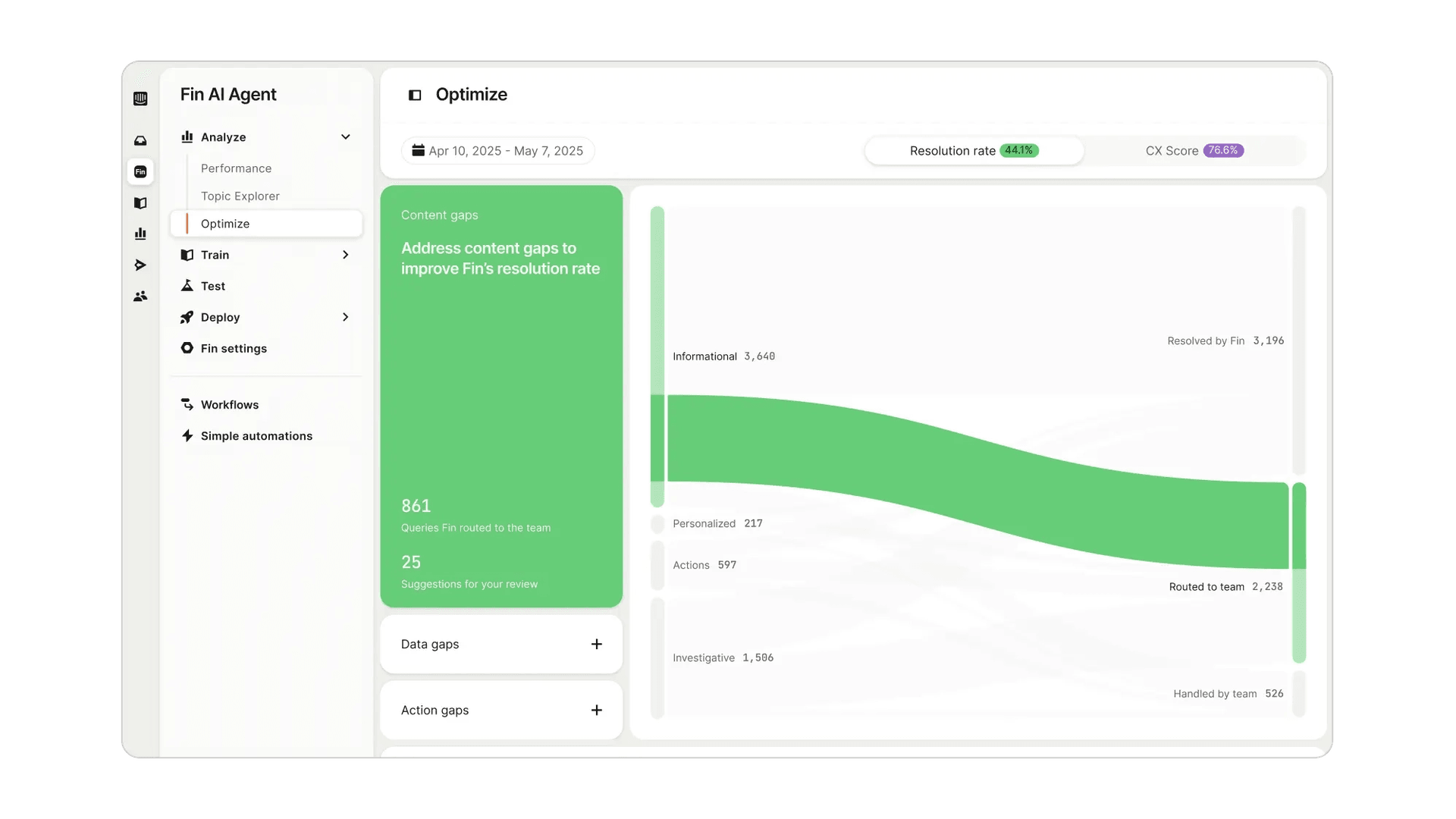 Optimize dashboard