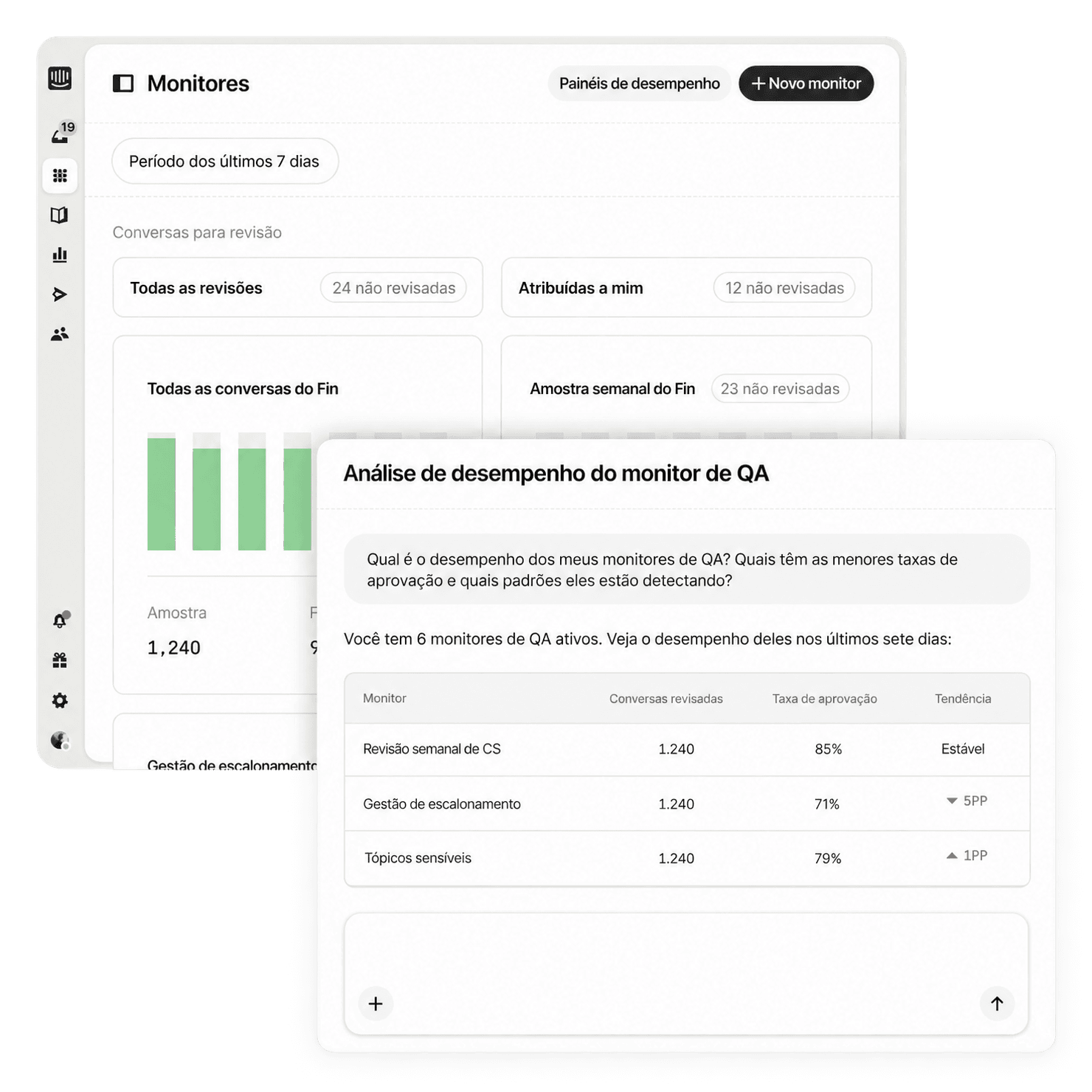 Painel de análise de desempenho de QA
