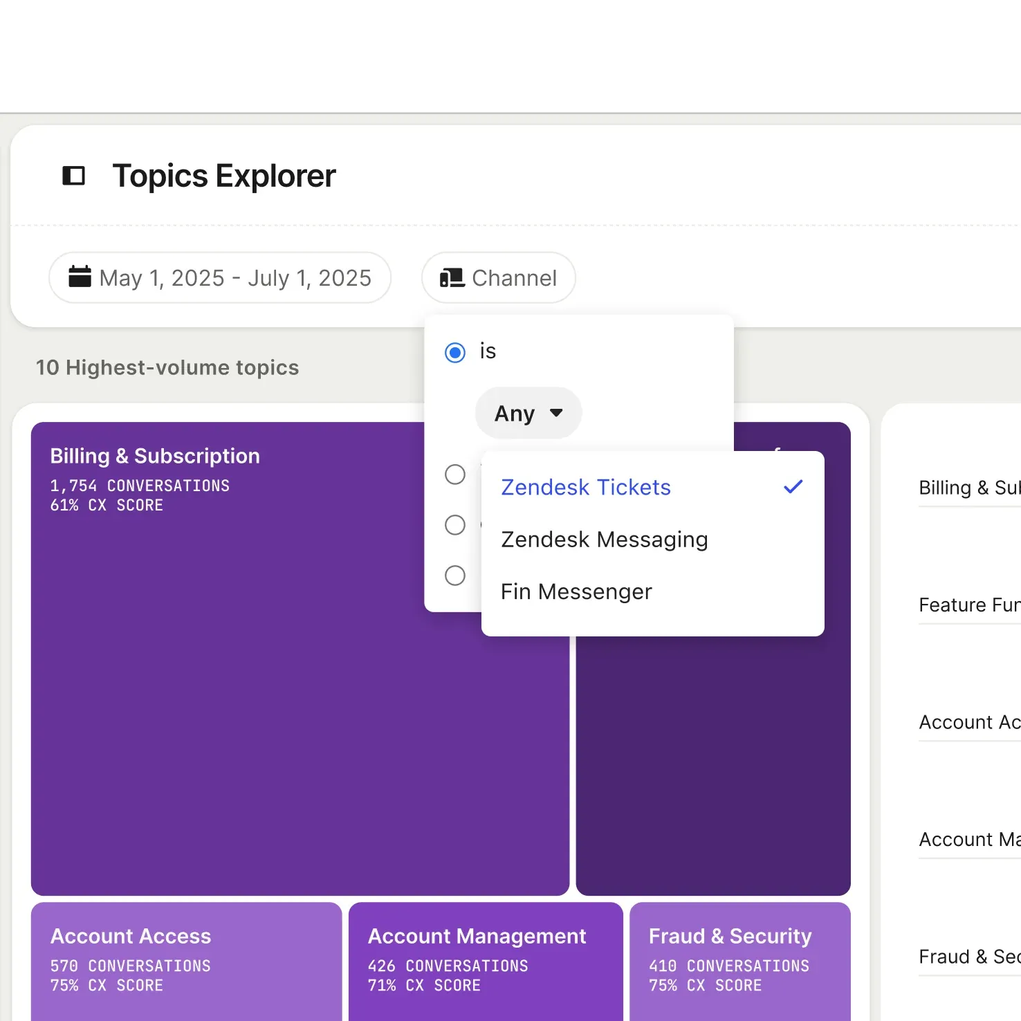 Fin Topics Explorer filtered to Zendesk Tickets