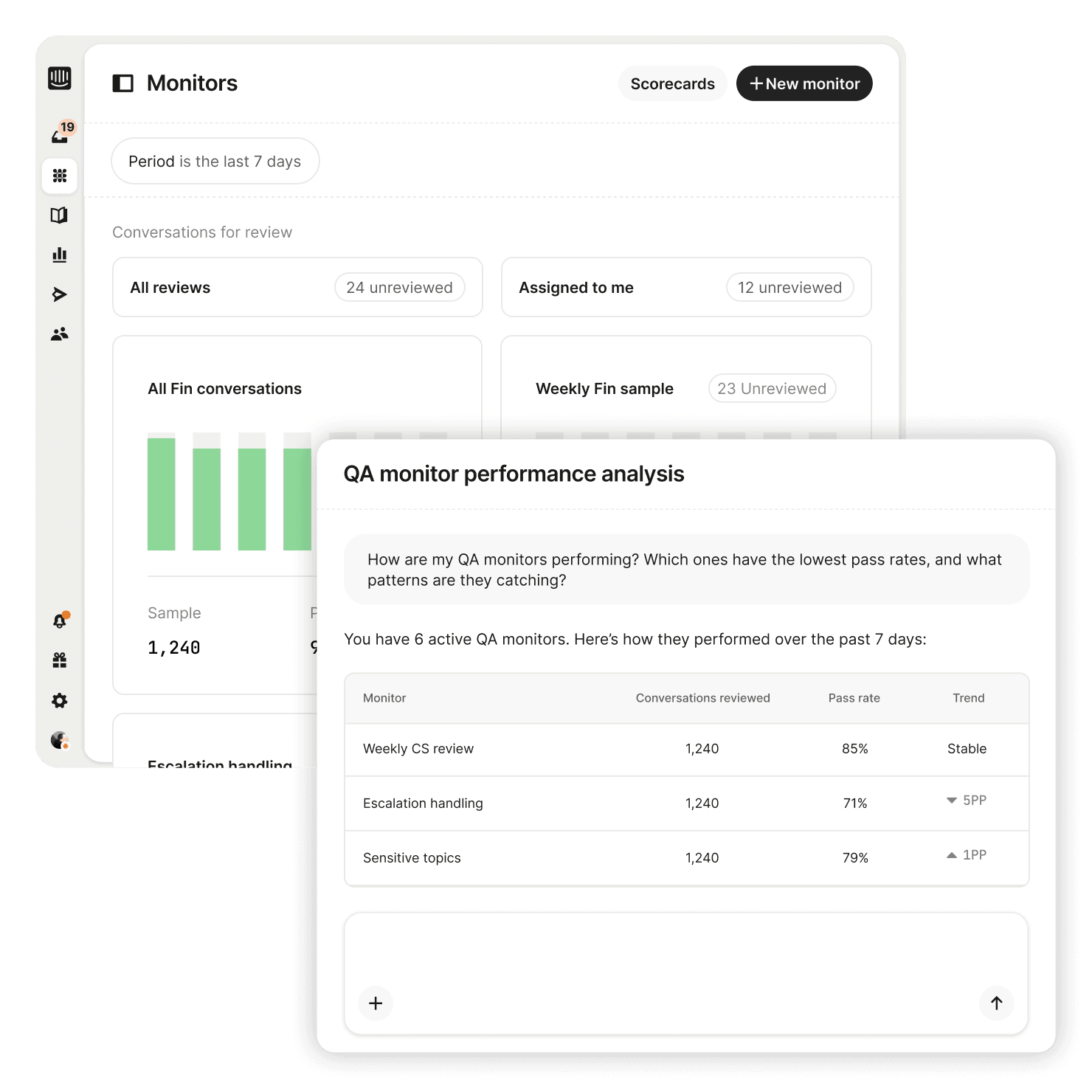 QA monitor performance analysis dashboard