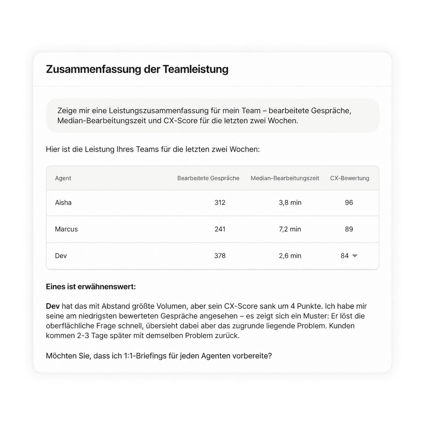 Team-Leistungszusammenfassung mit Agentenmetriken