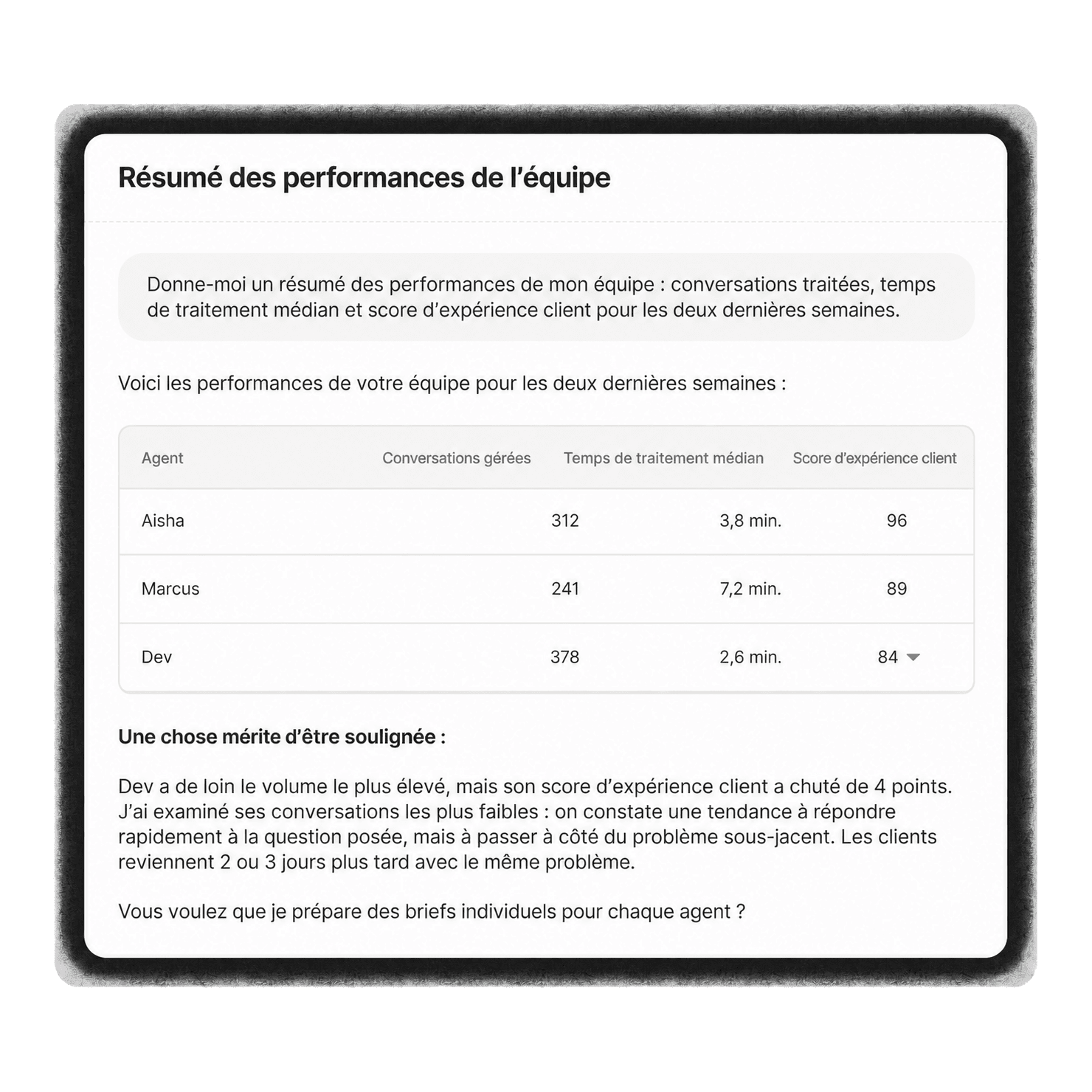 Synthèse des performances de l’équipe avec les indicateurs par agent