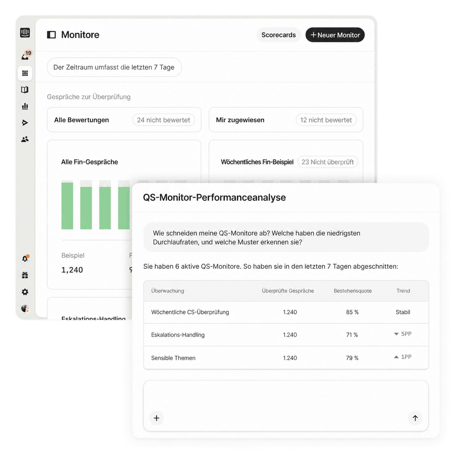 Dashboard zur Leistungsanalyse des QS-Monitors