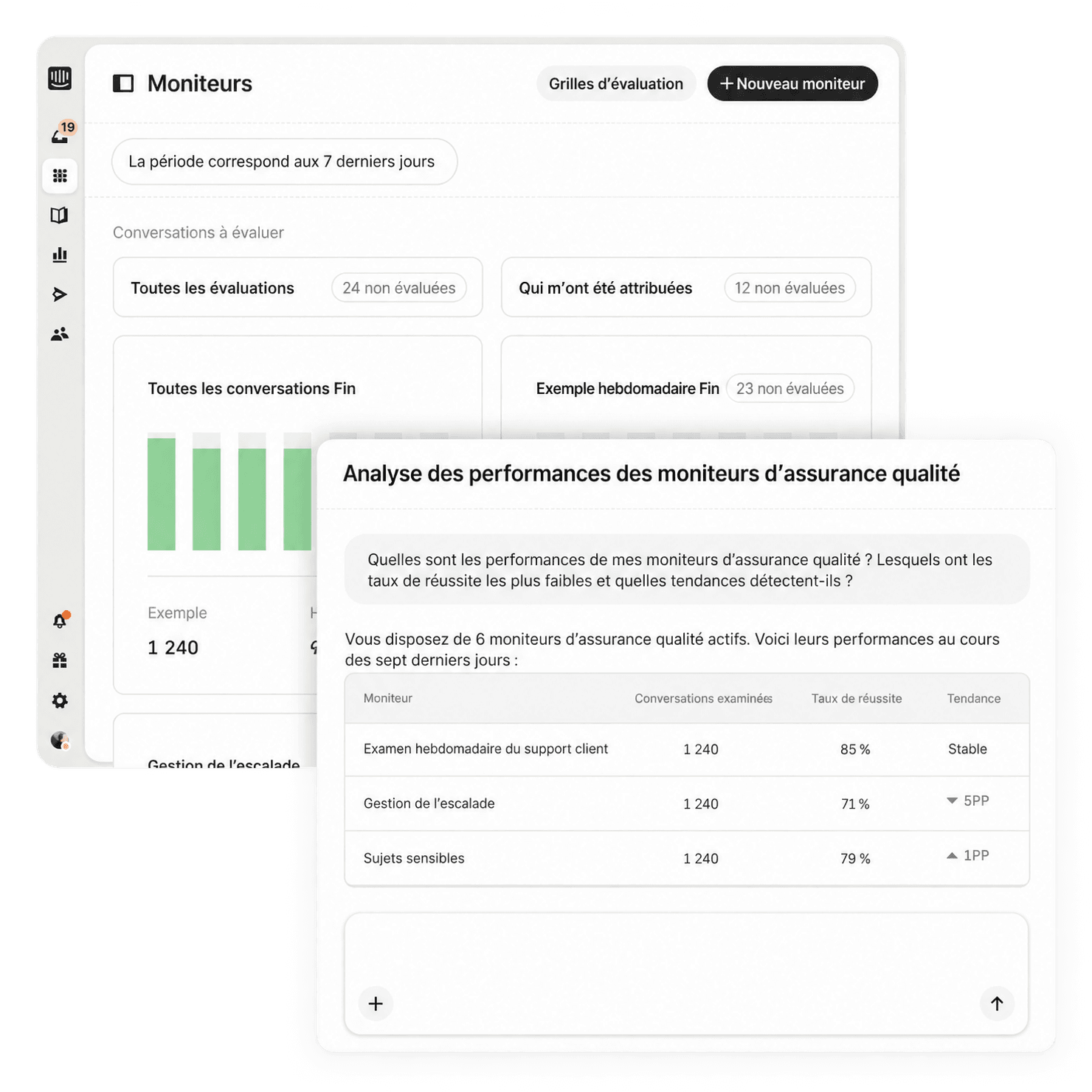 Tableau de bord d’analyse des performances des moniteurs de contrôle qualité