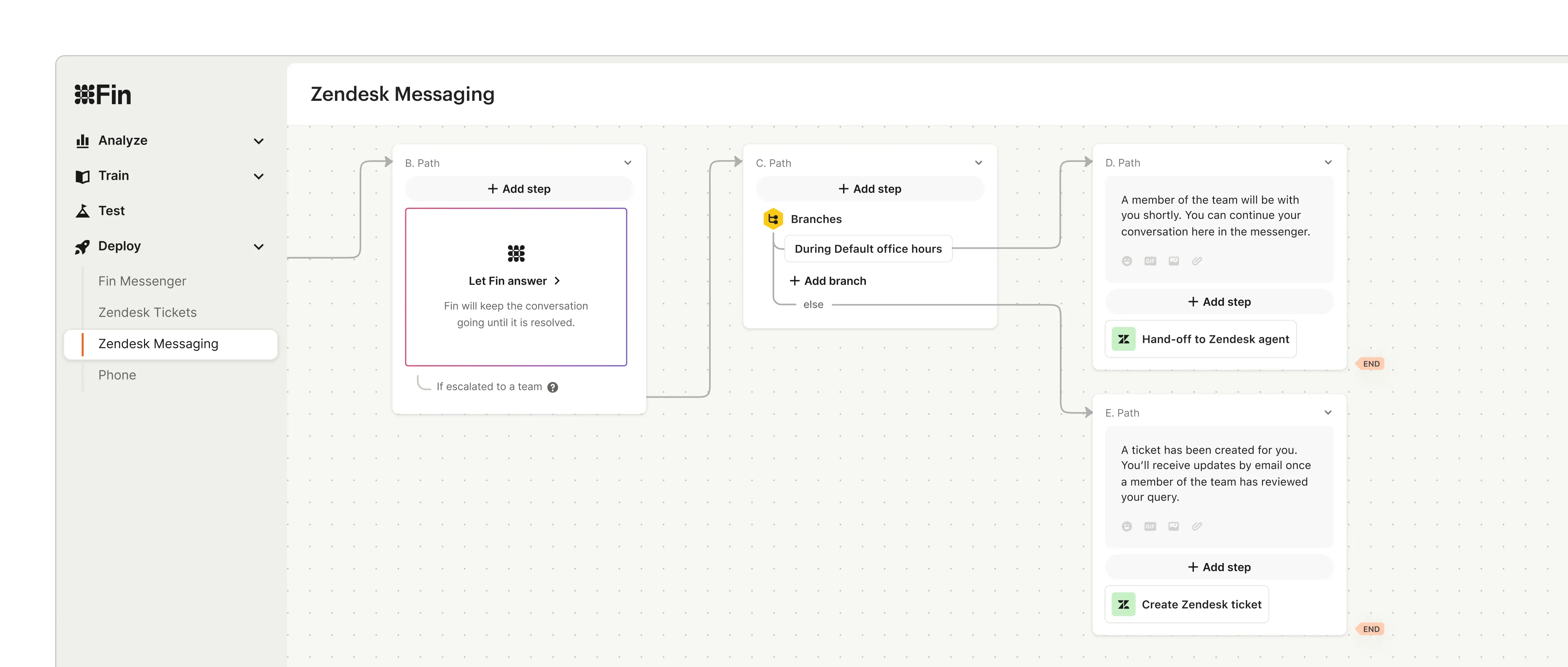 Fin workflow with Zendesk handoff and ticket creation paths