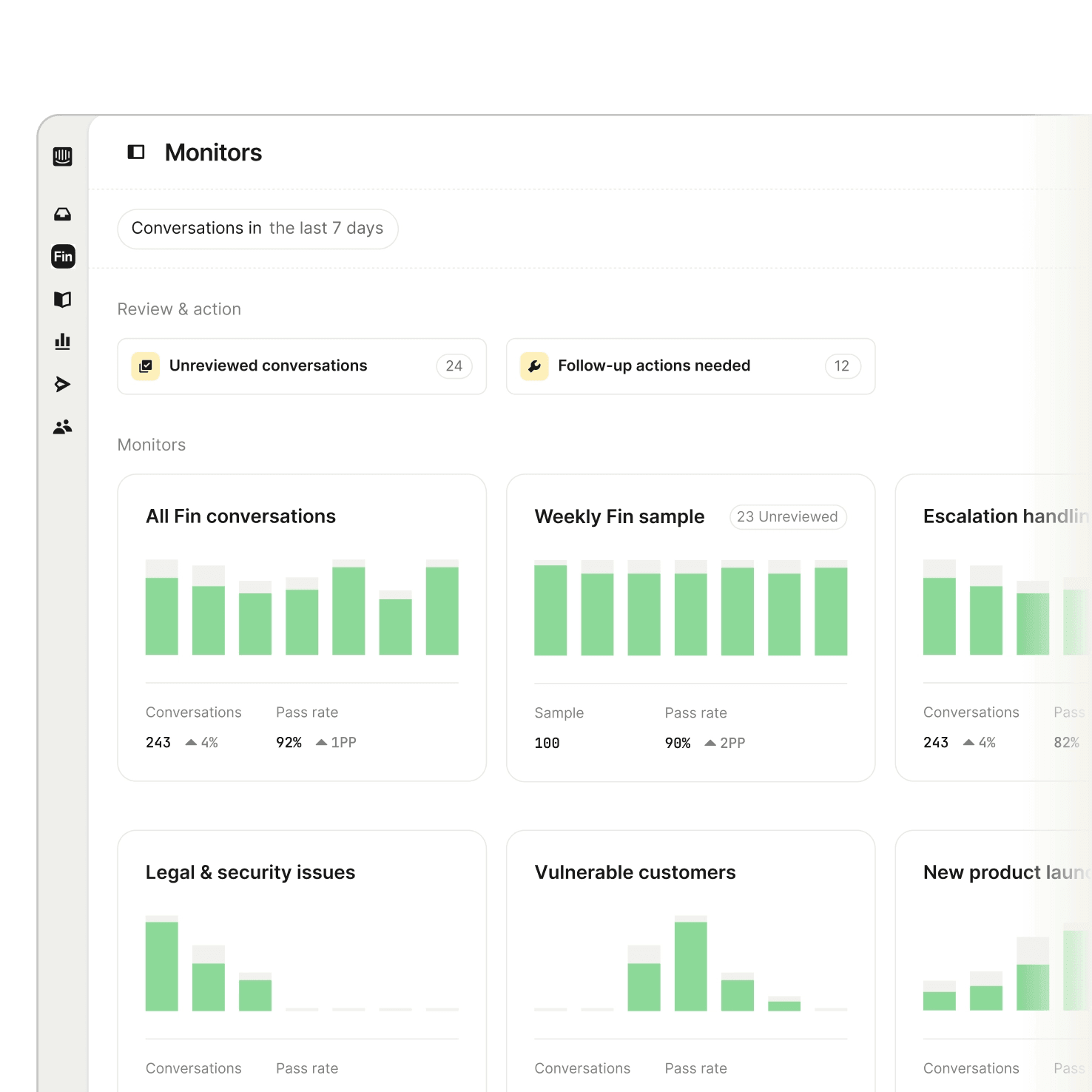 Monitors overview showing conversation tracking and edit monitor panel