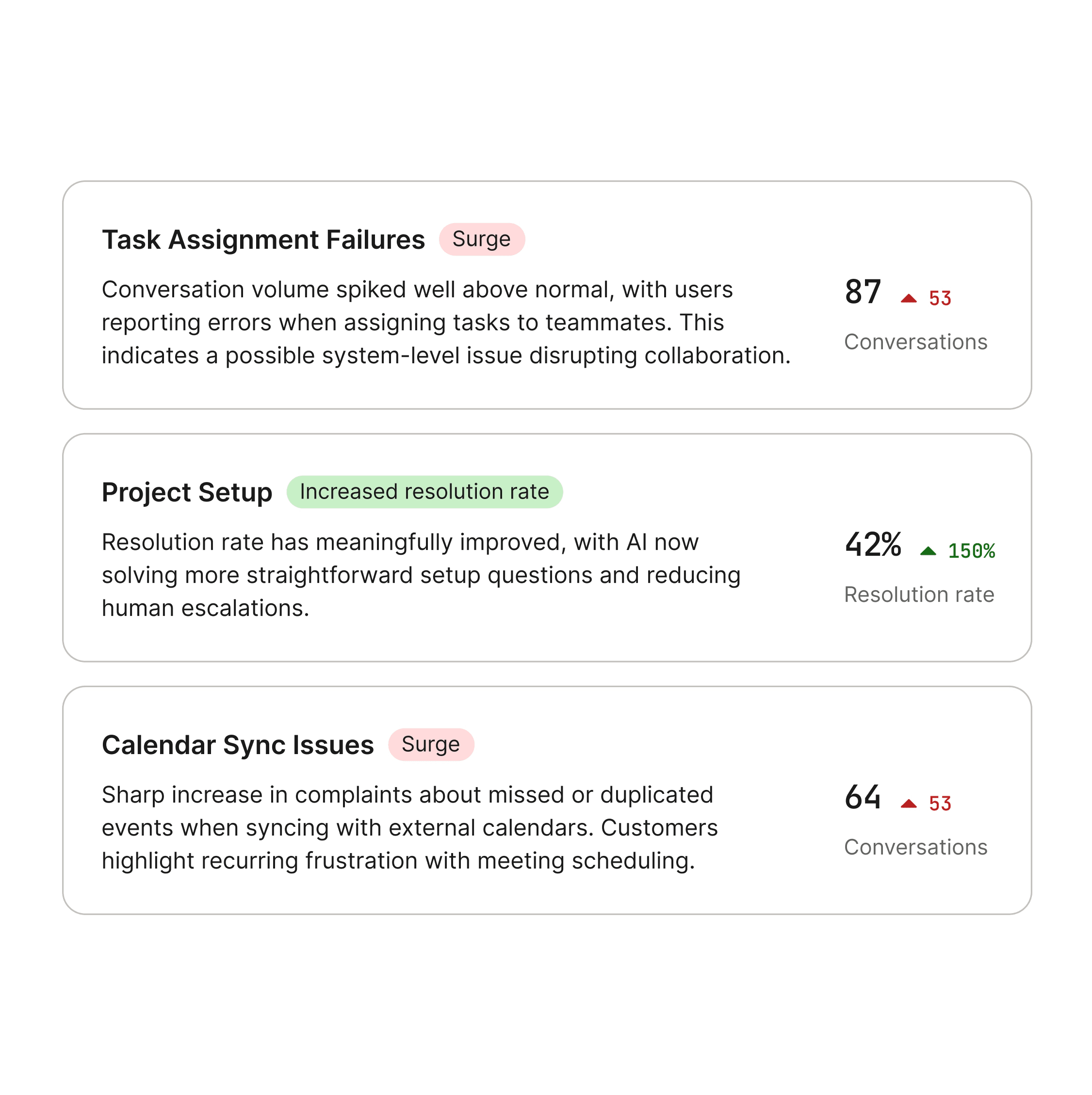 Topics Trend report