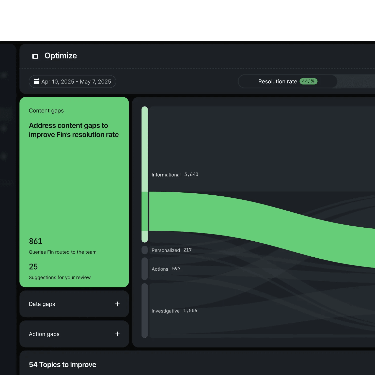 Optimize Dashboard
