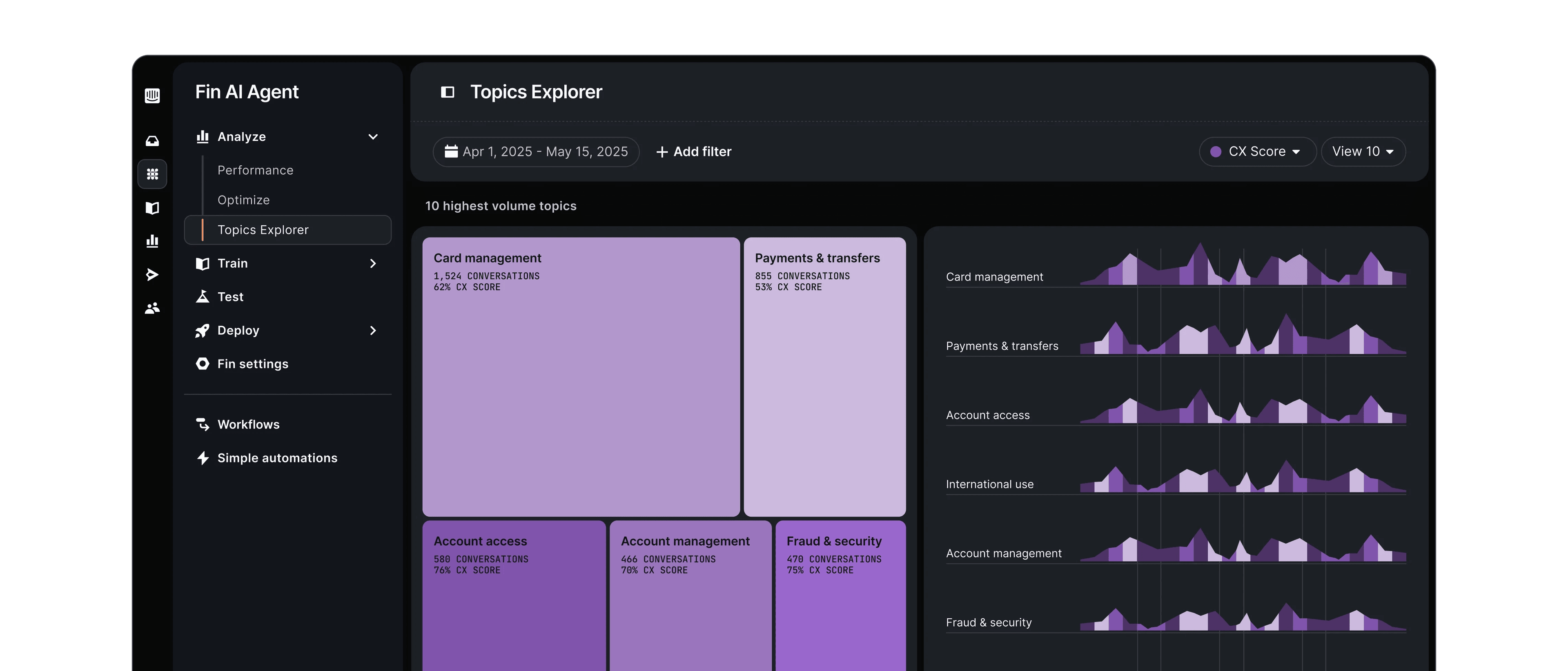 Topics Explorer