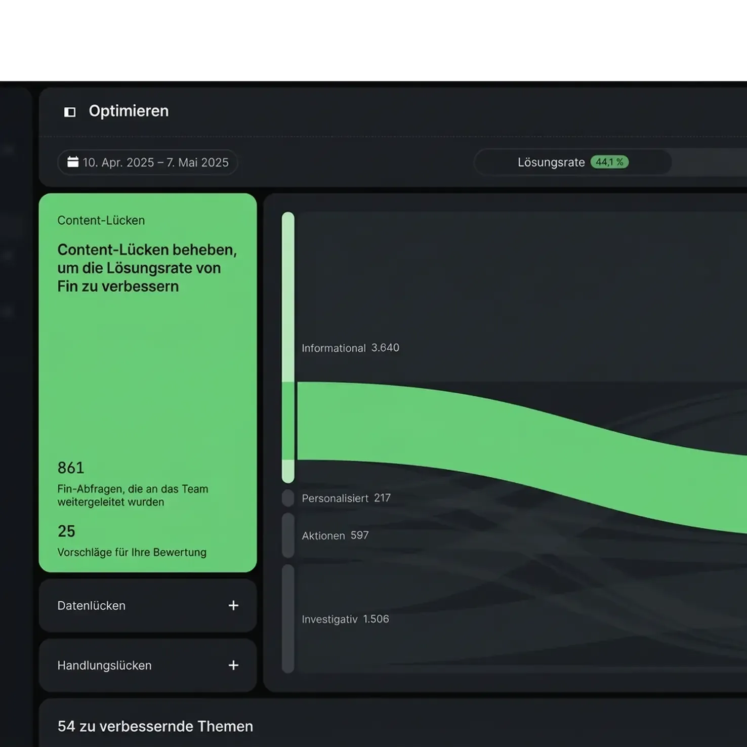 Optimize Dashboard