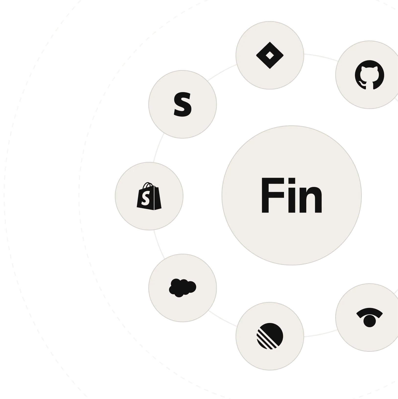 Fin at the centre of a ring of connected tools — Shopify, GitHub, Salesforce and more