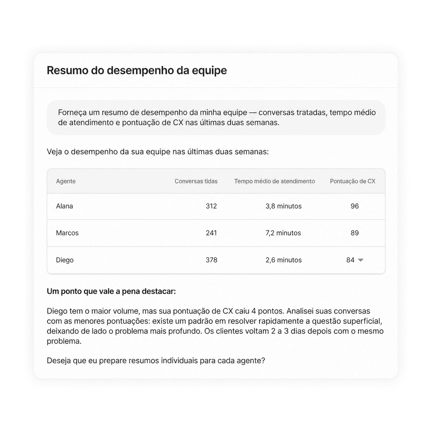 Resumo de desempenho da equipe com métricas do agente