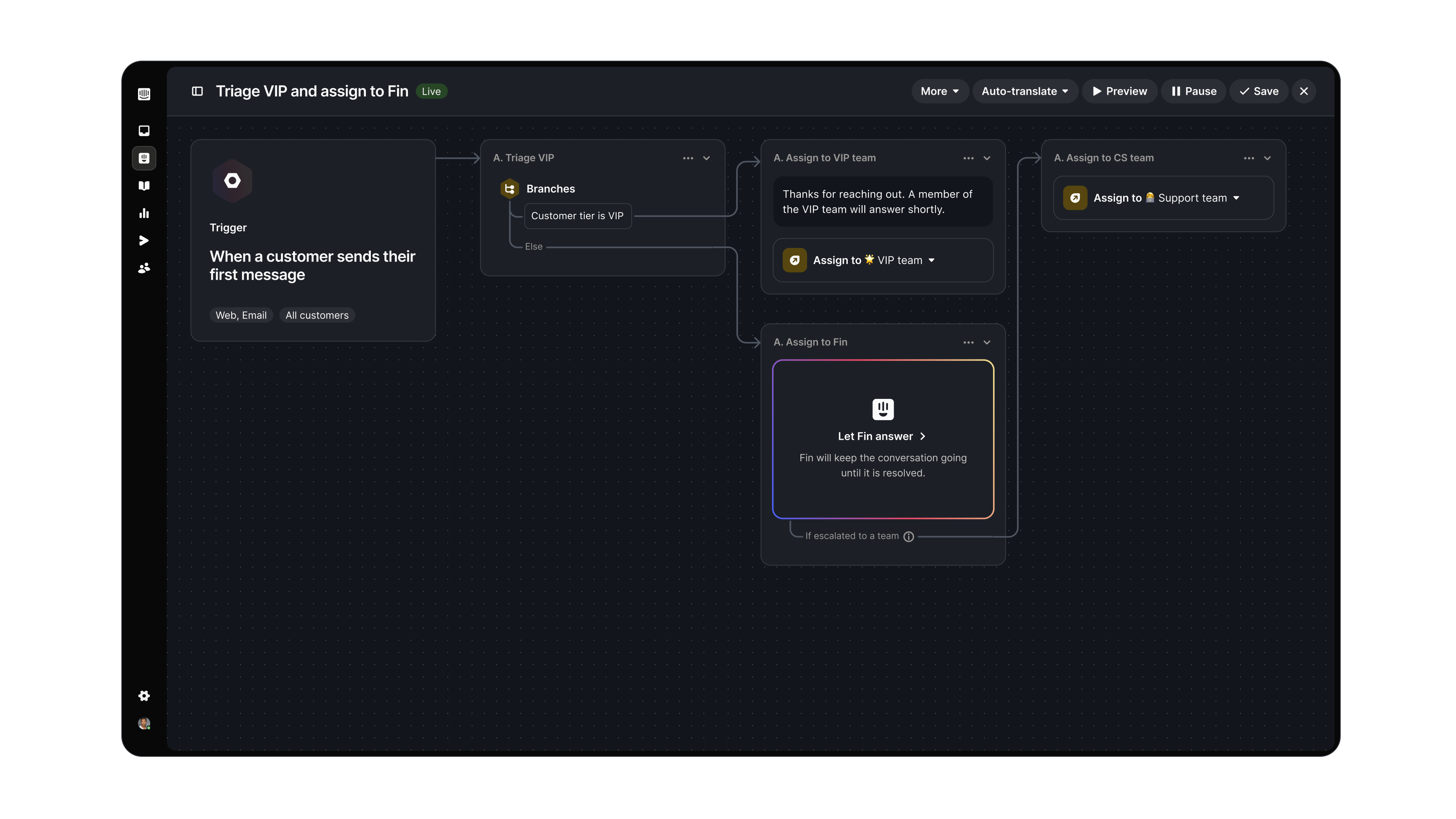 Fin Workflows