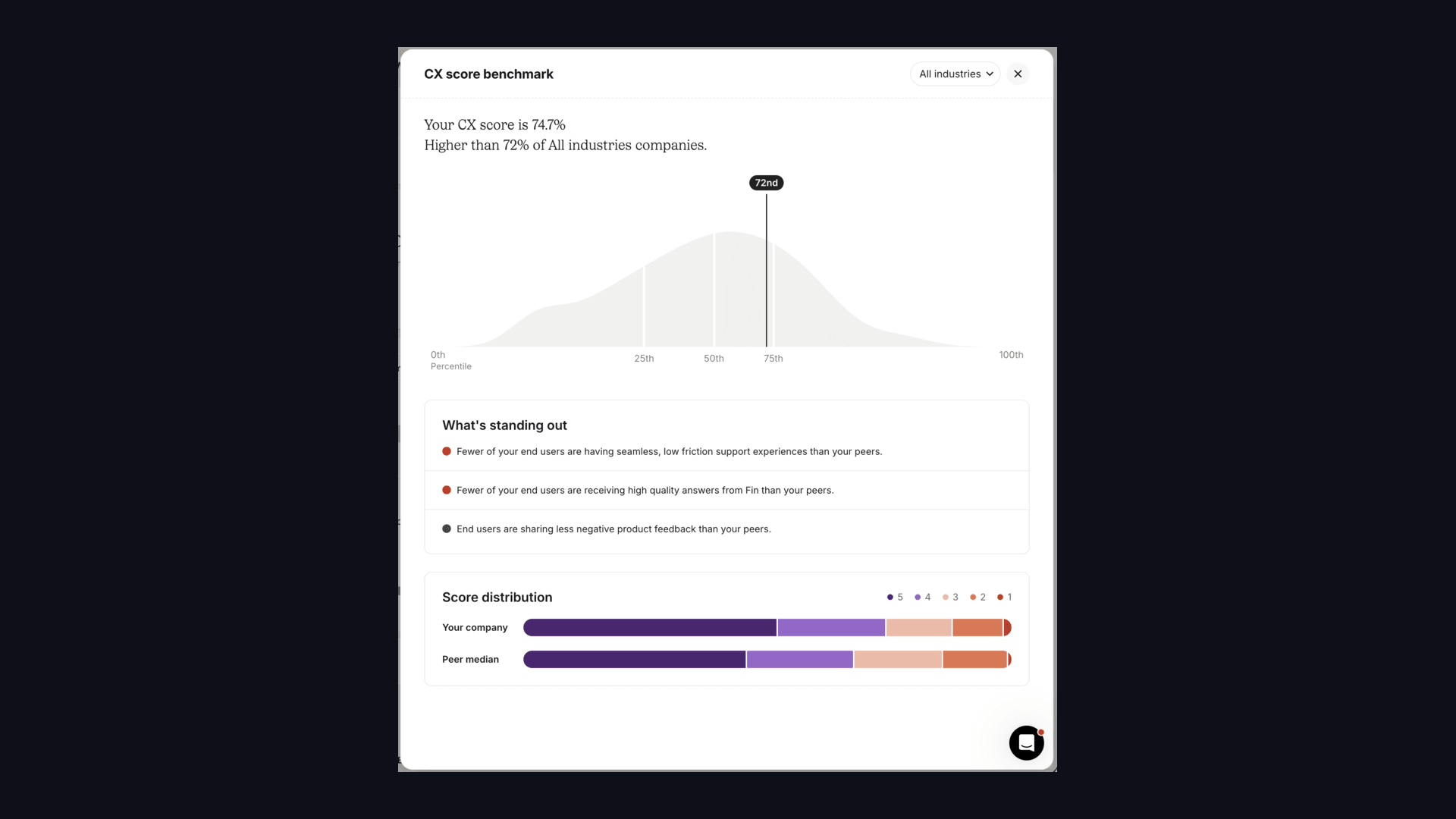 CX Score Benchmarking