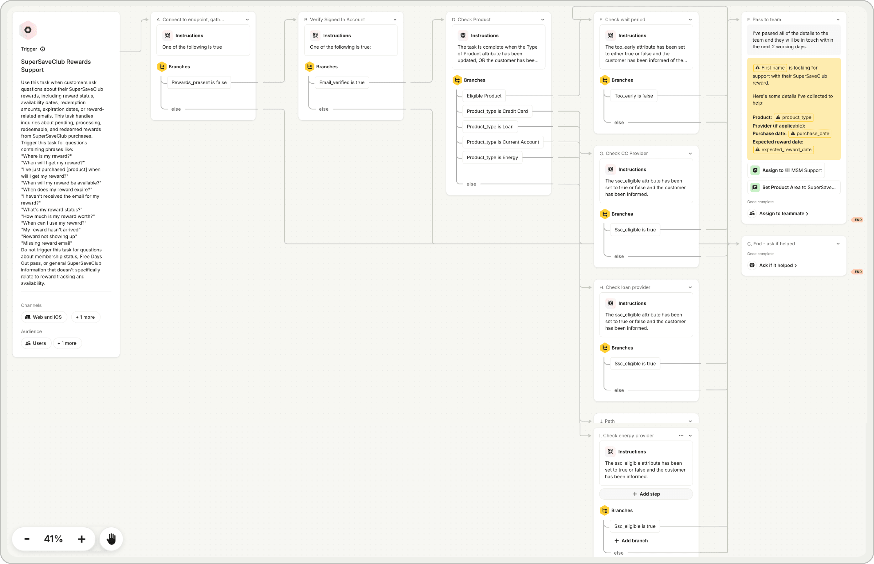 Automating complex reward queries.