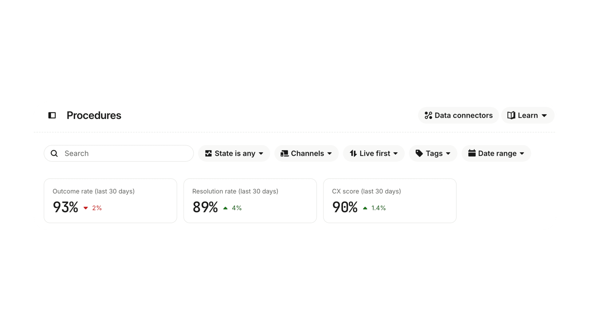 Performance metrics for Procedures