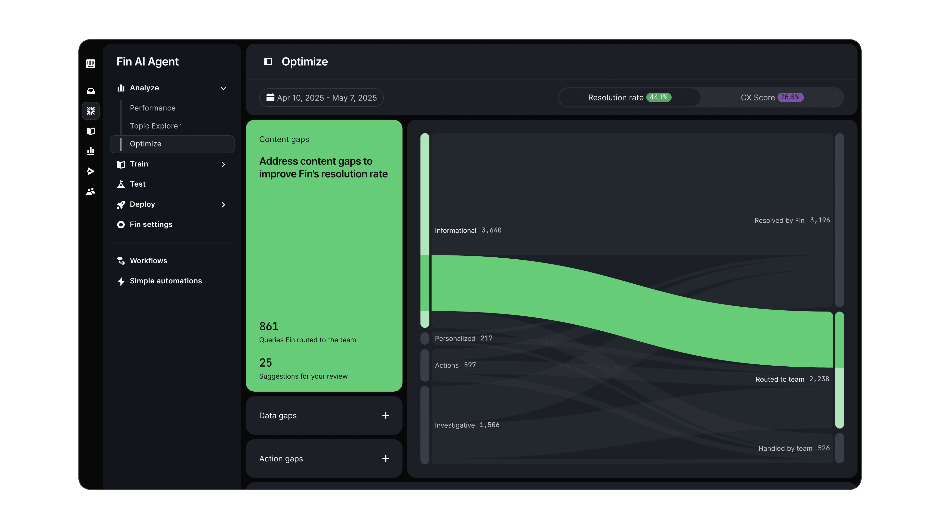 Unlocking the Power of AI in WordPress: 18 Transformative Ways to Elevate Your Website 7 Optimize Dashboard | Updates | Fin AI